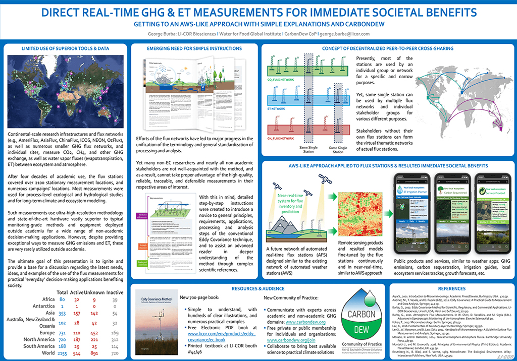 Direct real-time GHG & ET measurements for immediate societal benefits